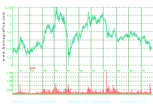 TUBACEX. Pulsa para 2 años