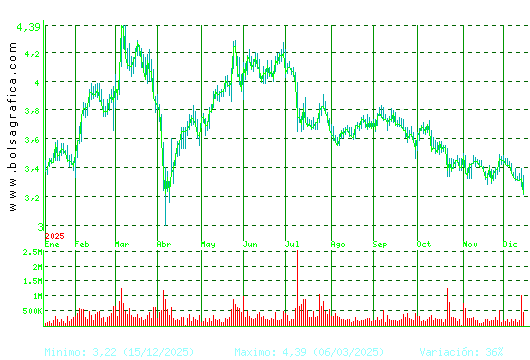 TUBACEX. Pulsa para 2 a&ntilde;os