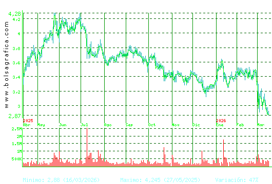 TUBACEX. Pulsa para 2 a&ntilde;os