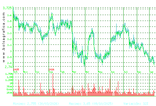 TUBACEX. Pulsa para 2 a&ntilde;os