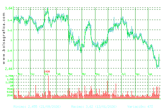 TUBACEX. Pulsa para 2 a&ntilde;os