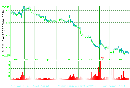 TUBOS REUNID. Pulsa para 2 a&ntilde;os