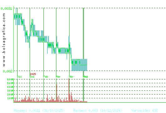 URBAS. Pulsa para 2 años