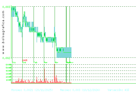 URBAS. Pulsa para 2 a&ntilde;os