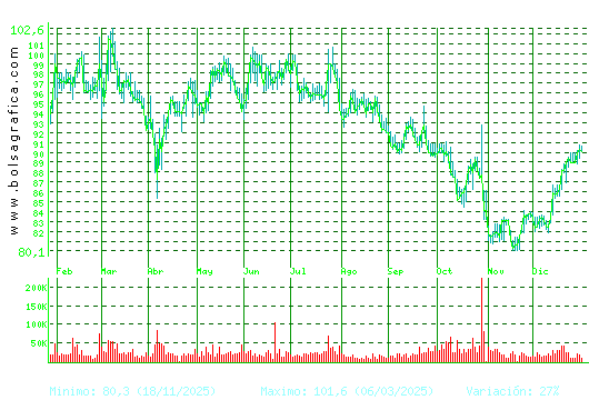 VIDRALA. Pulsa para 2 a&ntilde;os