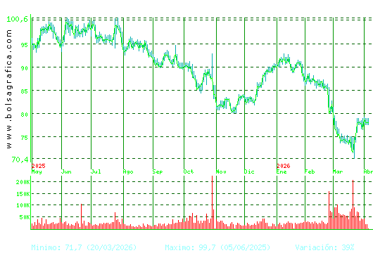 VIDRALA. Pulsa para 2 a&ntilde;os