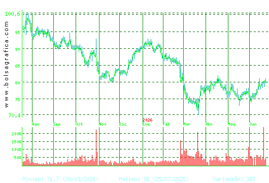 VIDRALA. Pulsa para 2 a&ntilde;os