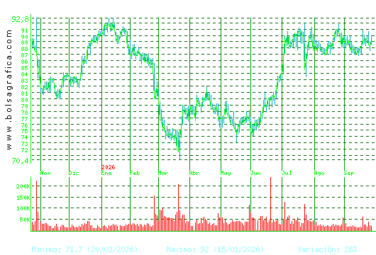 VIDRALA. Pulsa para 2 a&ntilde;os