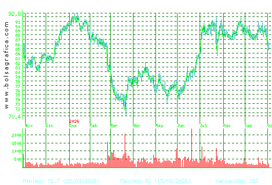 VIDRALA. Pulsa para 2 a&ntilde;os