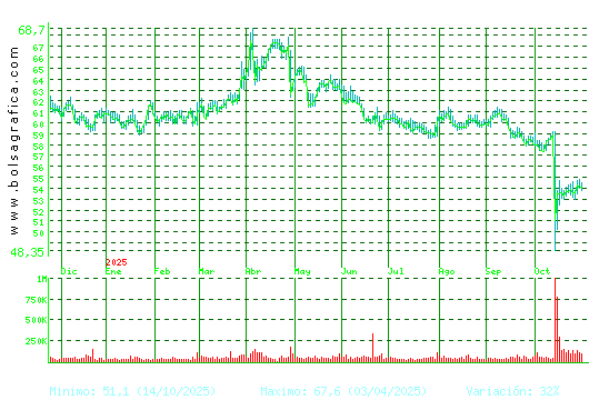 VISCOFAN. Pulsa para 2 años
