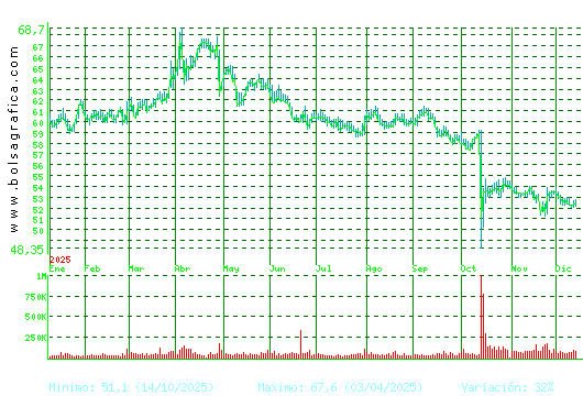 VISCOFAN. Pulsa para 2 años