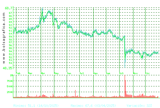 VISCOFAN. Pulsa para 2 a&ntilde;os