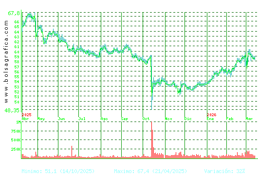 VISCOFAN. Pulsa para 2 a&ntilde;os