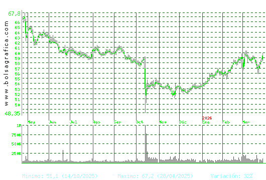 VISCOFAN. Pulsa para 2 a&ntilde;os