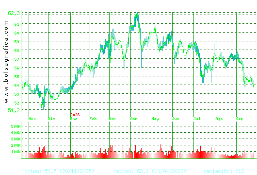 VISCOFAN. Pulsa para 2 a&ntilde;os