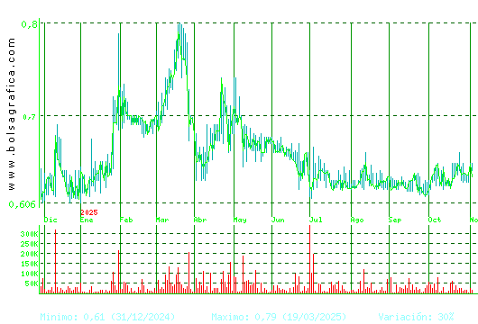 VOCENTO. Pulsa para 2 años