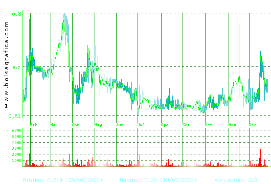 VOCENTO. Pulsa para 2 a&ntilde;os