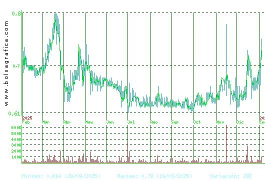 VOCENTO. Pulsa para 2 a&ntilde;os