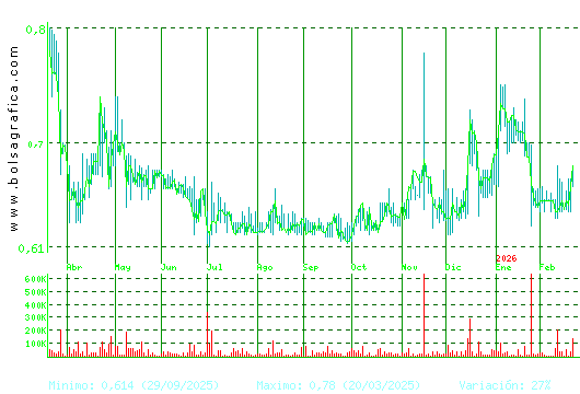 VOCENTO. Pulsa para 2 a&ntilde;os