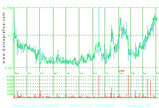 VOCENTO. Pulsa para 2 a&ntilde;os