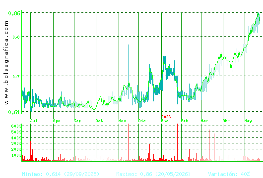VOCENTO. Pulsa para 2 a&ntilde;os