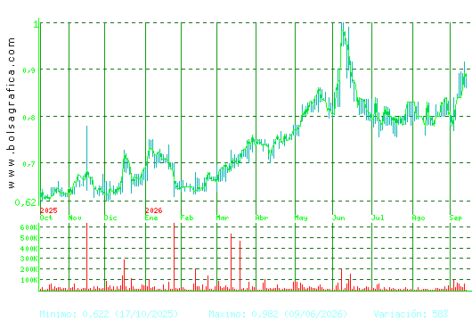 VOCENTO. Pulsa para 2 a&ntilde;os