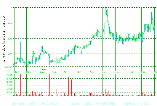 VOCENTO. Pulsa para 2 a&ntilde;os
