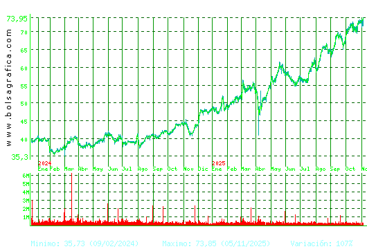 ACS CONST.. Pulsa para 5 años
