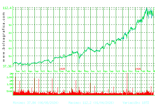 ACS CONST.. Pulsa para 5 a&ntilde;os
