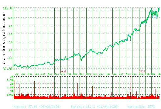 ACS CONST.. Pulsa para 5 a&ntilde;os