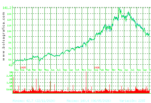 ACS CONST.. Pulsa para 5 a&ntilde;os