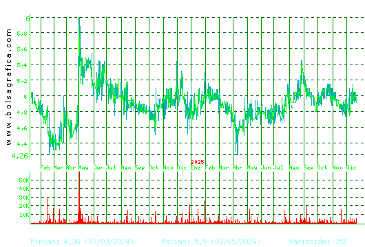 ADOLFO DOMINGUEZ. Pulsa para 5 a&ntilde;os