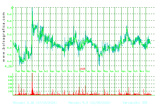 ADOLFO DOMINGUEZ. Pulsa para 5 a&ntilde;os