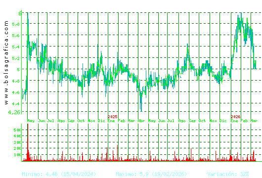 ADOLFO DOMINGUEZ. Pulsa para 5 a&ntilde;os