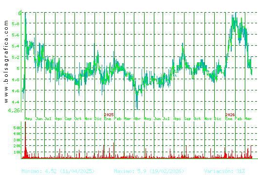 ADOLFO DOMINGUEZ. Pulsa para 5 a&ntilde;os