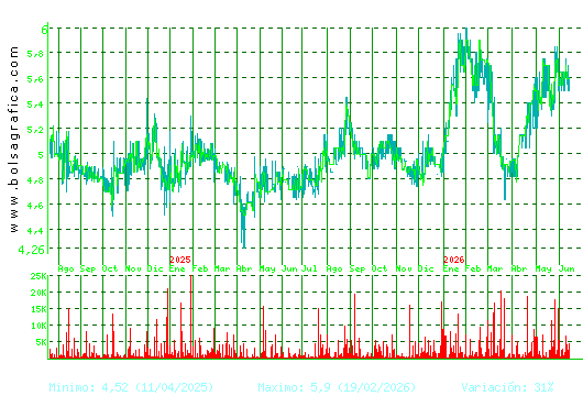 ADOLFO DOMINGUEZ. Pulsa para 5 a&ntilde;os