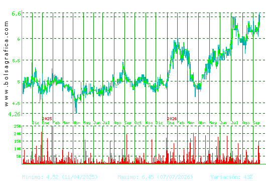 ADOLFO DOMINGUEZ. Pulsa para 5 a&ntilde;os