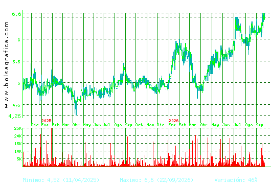 ADOLFO DOMINGUEZ. Pulsa para 5 a&ntilde;os
