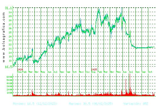 AEDAS. Pulsa para 5 años