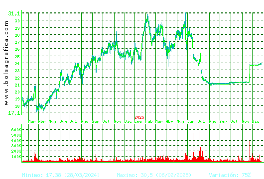 AEDAS. Pulsa para 5 a&ntilde;os