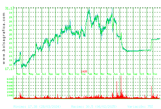 AEDAS. Pulsa para 5 a&ntilde;os