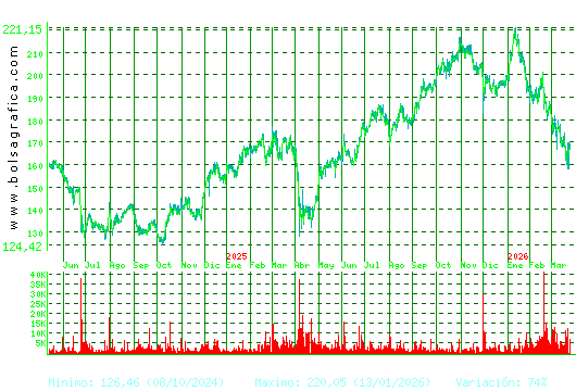 AIRBUS. Pulsa para 5 a&ntilde;os