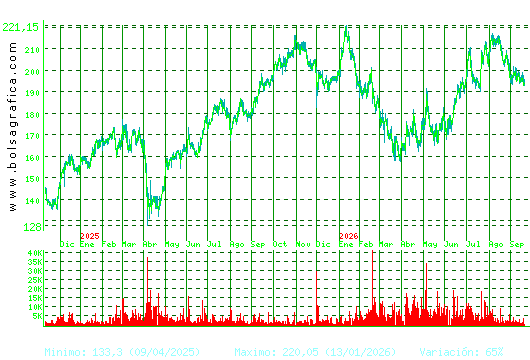 AIRBUS. Pulsa para 5 a&ntilde;os