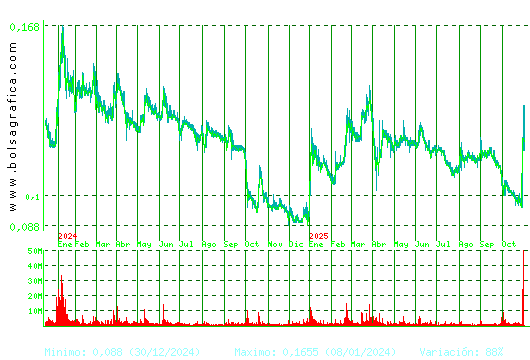 AIRTIFICIAL. Pulsa para 5 años