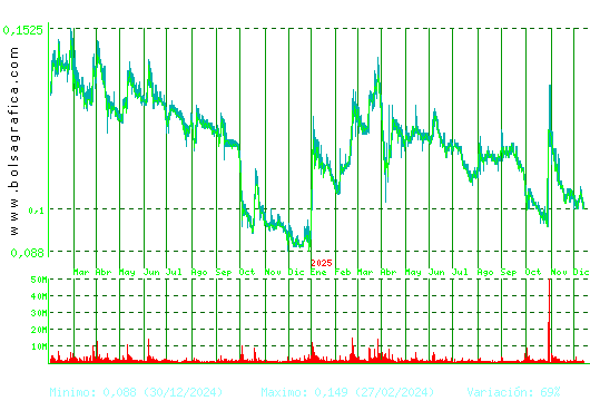 AIRTIFICIAL. Pulsa para 5 años