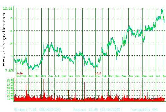 ALMIRALL. Pulsa para 5 años