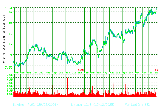ALMIRALL. Pulsa para 5 a&ntilde;os