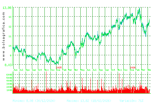 ALMIRALL. Pulsa para 5 a&ntilde;os
