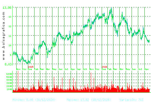 ALMIRALL. Pulsa para 5 a&ntilde;os