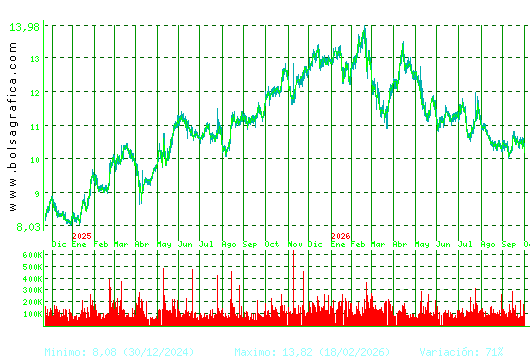 ALMIRALL. Pulsa para 5 a&ntilde;os